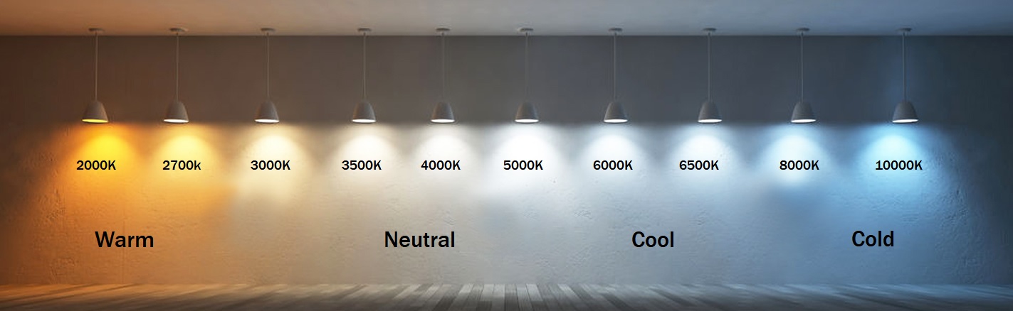 Understanding Lumens vs Kelvin | LED Inc Blog